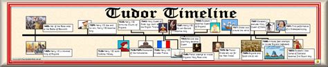 tudor timeline for kids